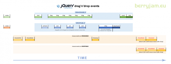 jquery-draggable-droppable-events